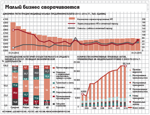 Доля МСП в ВВП России