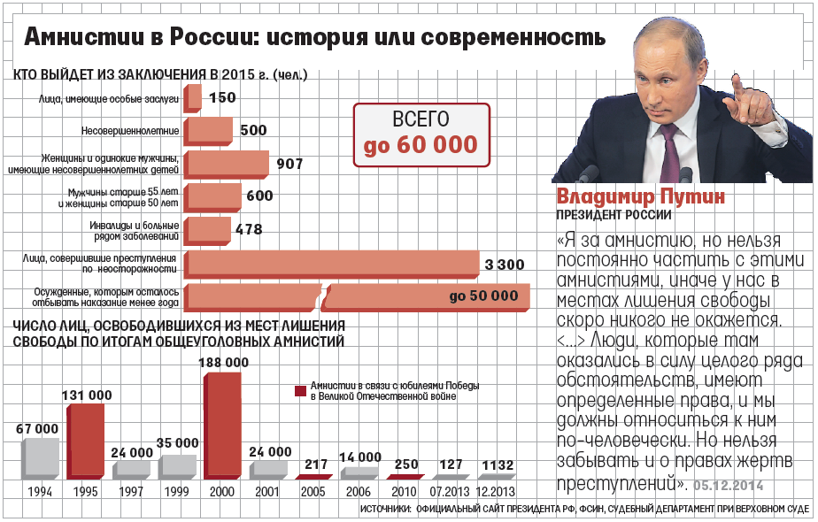 О применении амнистии в отношении О применении амнистии в отношении