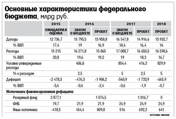 Письма М.П. Погодина