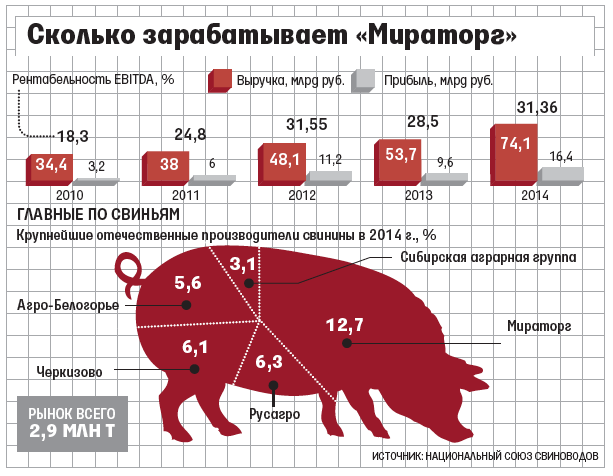 Карта мираторг как получить