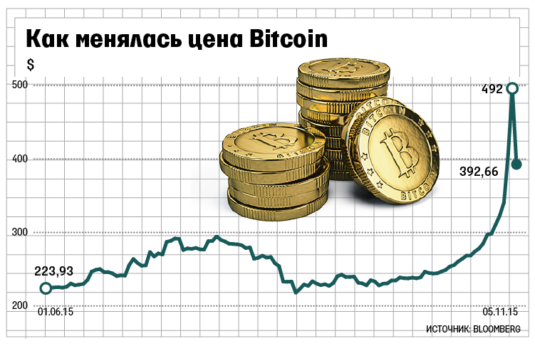 Система видеонаблюдения «Ростелекома» обеспечила 100 онлайн-трансляцию Расписание ЕГЭ 2018 Новости