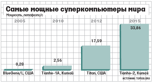 http://cdn.vedomosti.ru/image/2015/8x/1e6jpz/default-1t1a