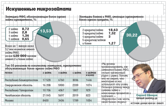 Лис, Что нового о должниках по кредитам в мфо думаю
