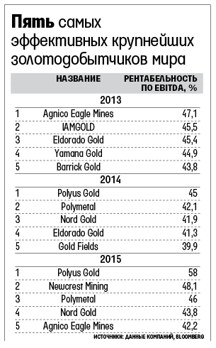 динамика акций bnp paribas