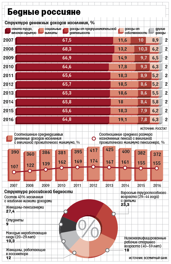 http://cdn.vedomosti.ru/image/2017/1a/17vd6/fullscreen-1kv.png