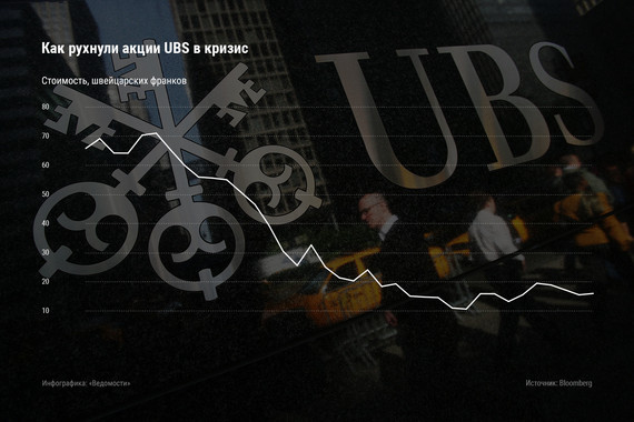 Минюст США до сих пор проводит расследование в отношении UBS. В 2006–2007 гг. банк сообщил инвесторам, что «некоторое число» ипотечных кредитов, которыми обеспечены ценные бумаги, не соответствует стандартам. Но этому предшествовало пять страниц с разъяснениями критериев, отметила FCIC. На самом деле субстандартных кредитов было «значительное» количество, и, таким образом, UBS ввел инвесторов в заблуждение, пришла к выводу FCIC. Американская прокуратура в этом году может потребовать возбудить дело против UBS, сообщает WSJ