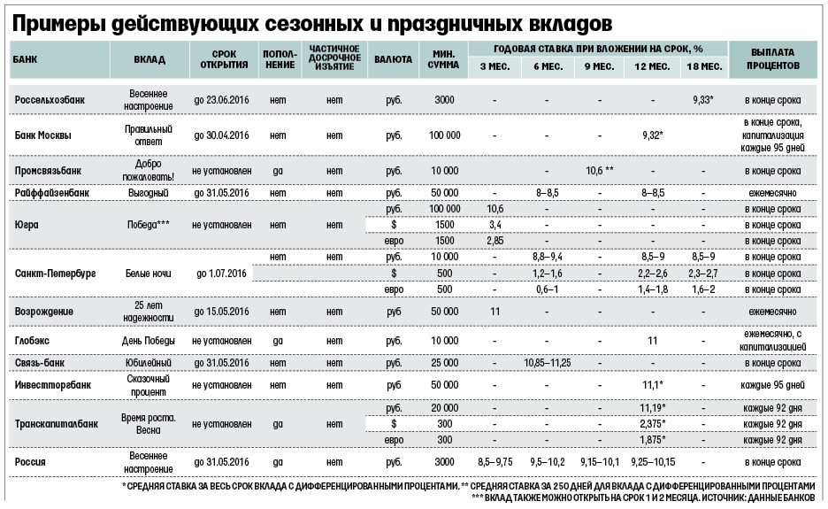 http://cdn.vedomosti.ru/image/2016/35/o70y/mobile_high-vd.png
