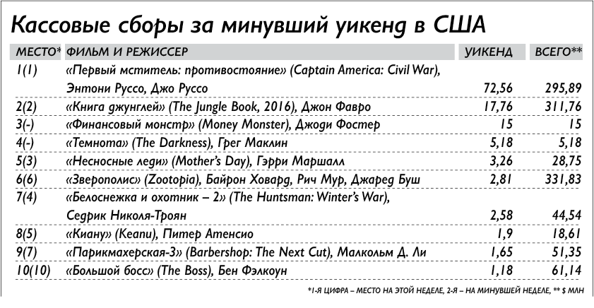 Православные праздники на 2016 года