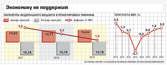Russian Economy General News: #6 - Page 38 Default-18q
