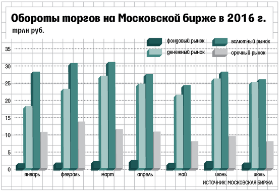 Коммерческий оборот