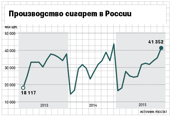 Минфин поддержал введение акцизов на электронные сигареты