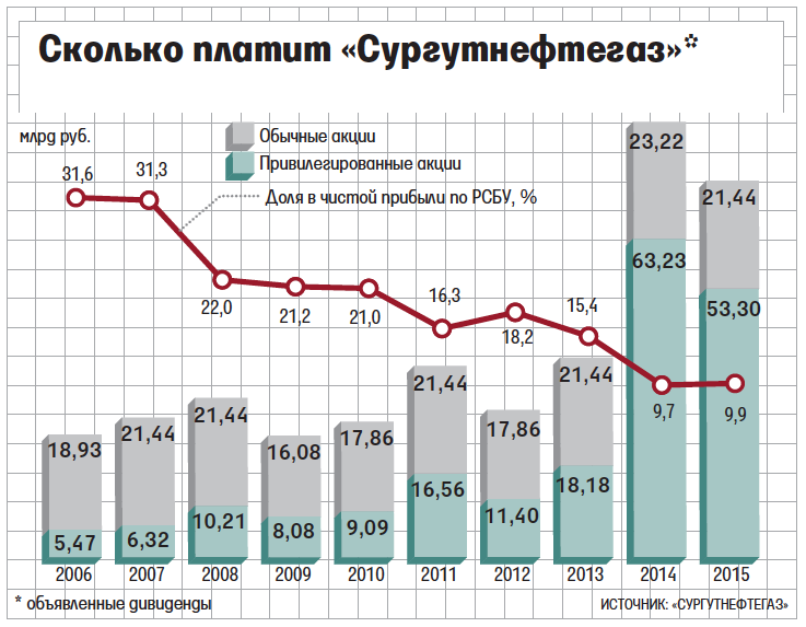 Описание: https://cdn.vedomosti.ru/image/2016/7q/28buu/mobile_high-2w3.png