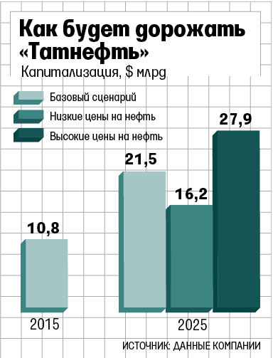 Описание: https://cdn.vedomosti.ru/image/2016/7s/rono/mobile_high-zv.png