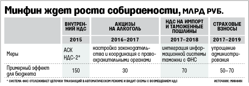 Будет план минфин