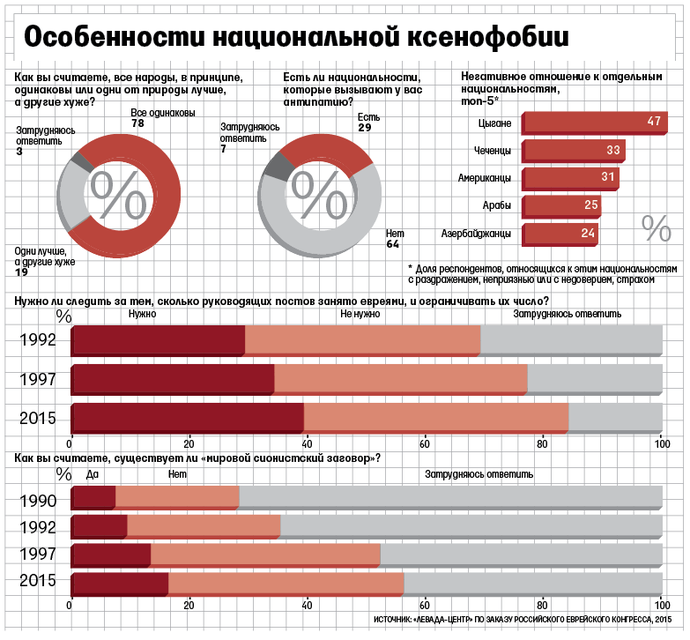 Антисемитизм в мире карта