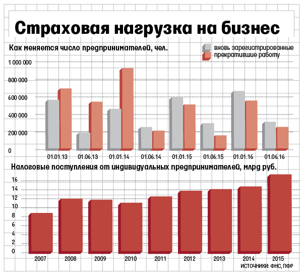 Нянь и домработниц могут освободить от уплаты налогов и взносов