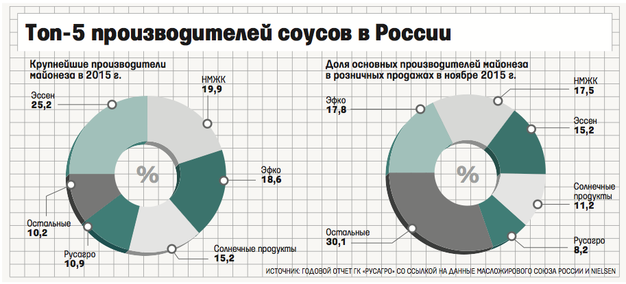Инвесторы из России и ОАЭ вложат в российский агропром 19 млрд рублей