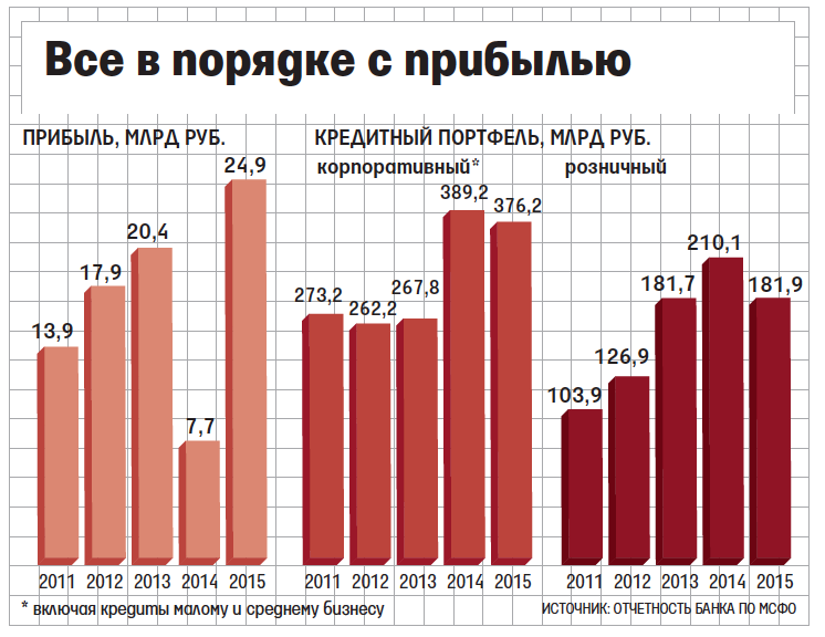 Глава Райффайзенбанка: Система страхования вкладов приведет к драме