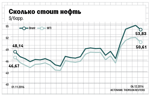 Описание: https://cdn.vedomosti.ru/image/2016/9h/1e4gr2/mobile_high-1syl.png