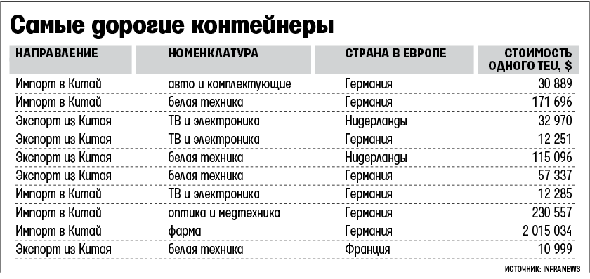 ЕЭК не исключает упрощения взаимодействия транзитных систем ЕАЭС, ЕС и Китая
