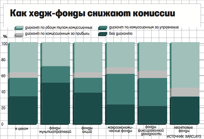 Инвест фонд казахстан управление форекс отзывы форекс нефтепромбанк