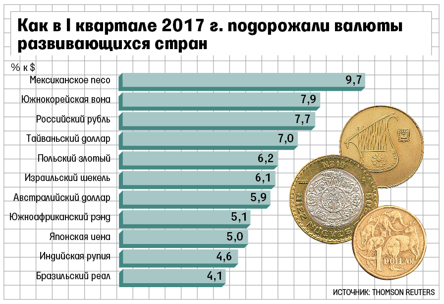 Самый маленький рубль в мире. Самоя маленькая волюта в мире. Самые востребованные валюты. Самые маленькие валюты. Самая маленькая волюта ВМИРЕ.