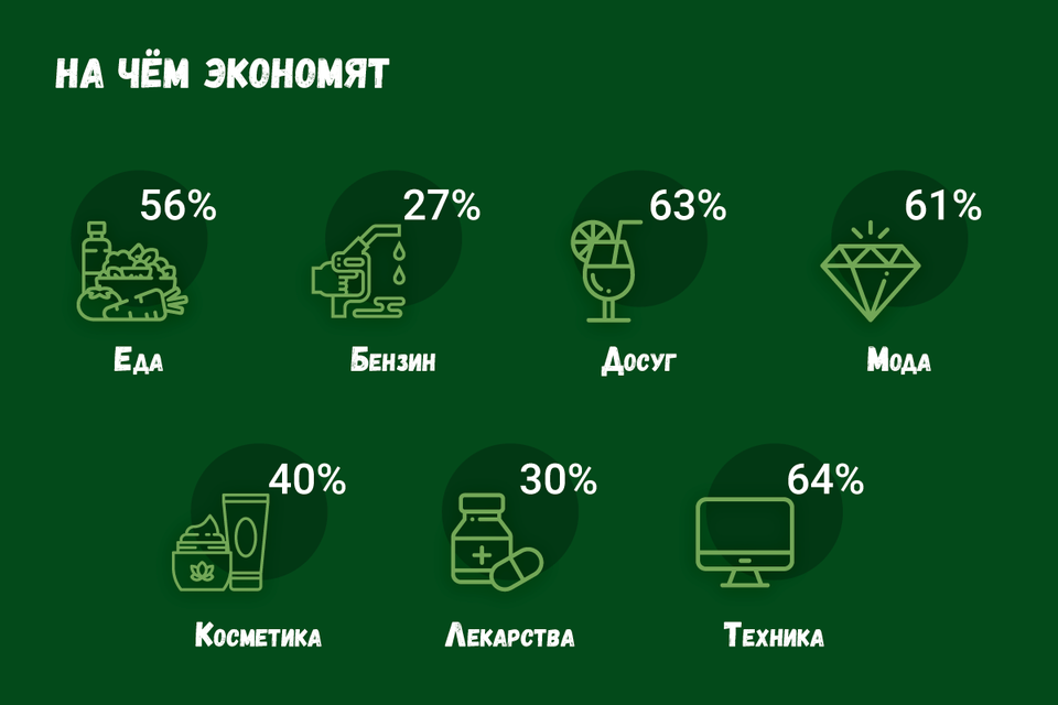 Россияне стали тщательнее следить за своими расходами