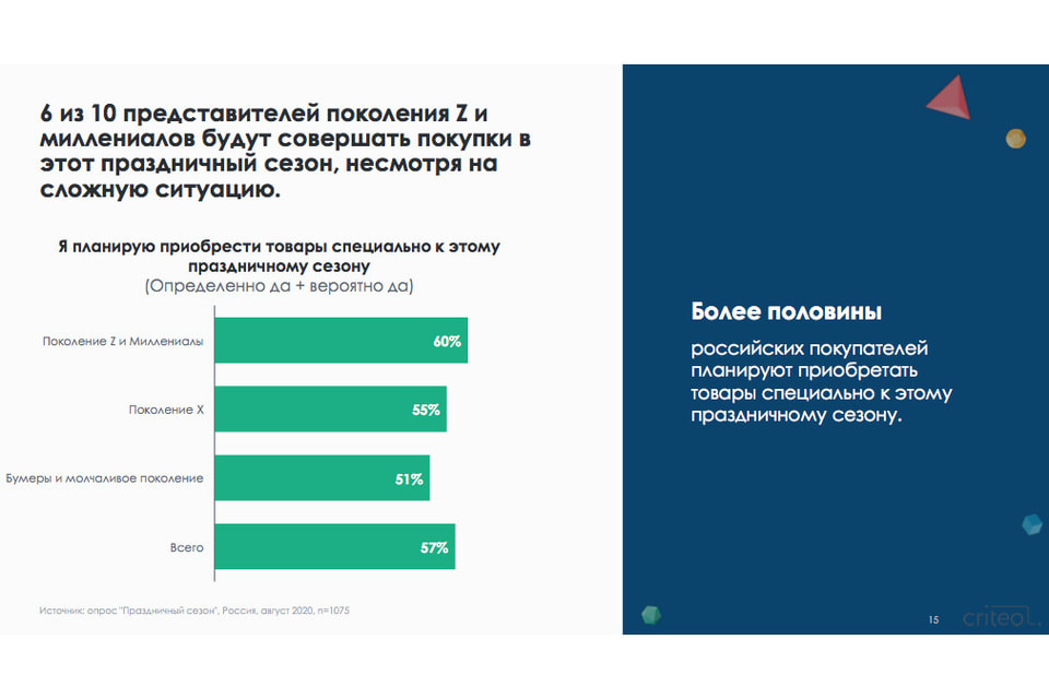 Основной пик потребительской активности придется на ноябрь и начало декабря, уверены эксперты