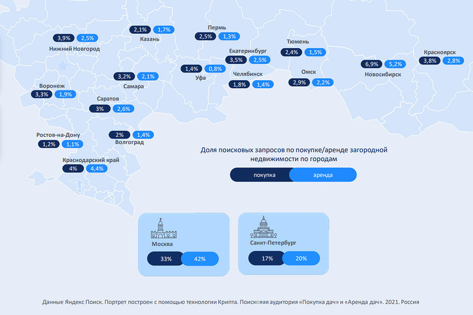 В регионах пользователи больше интересуются покупкой, а в Москве и Санкт- Петербурге – арендой